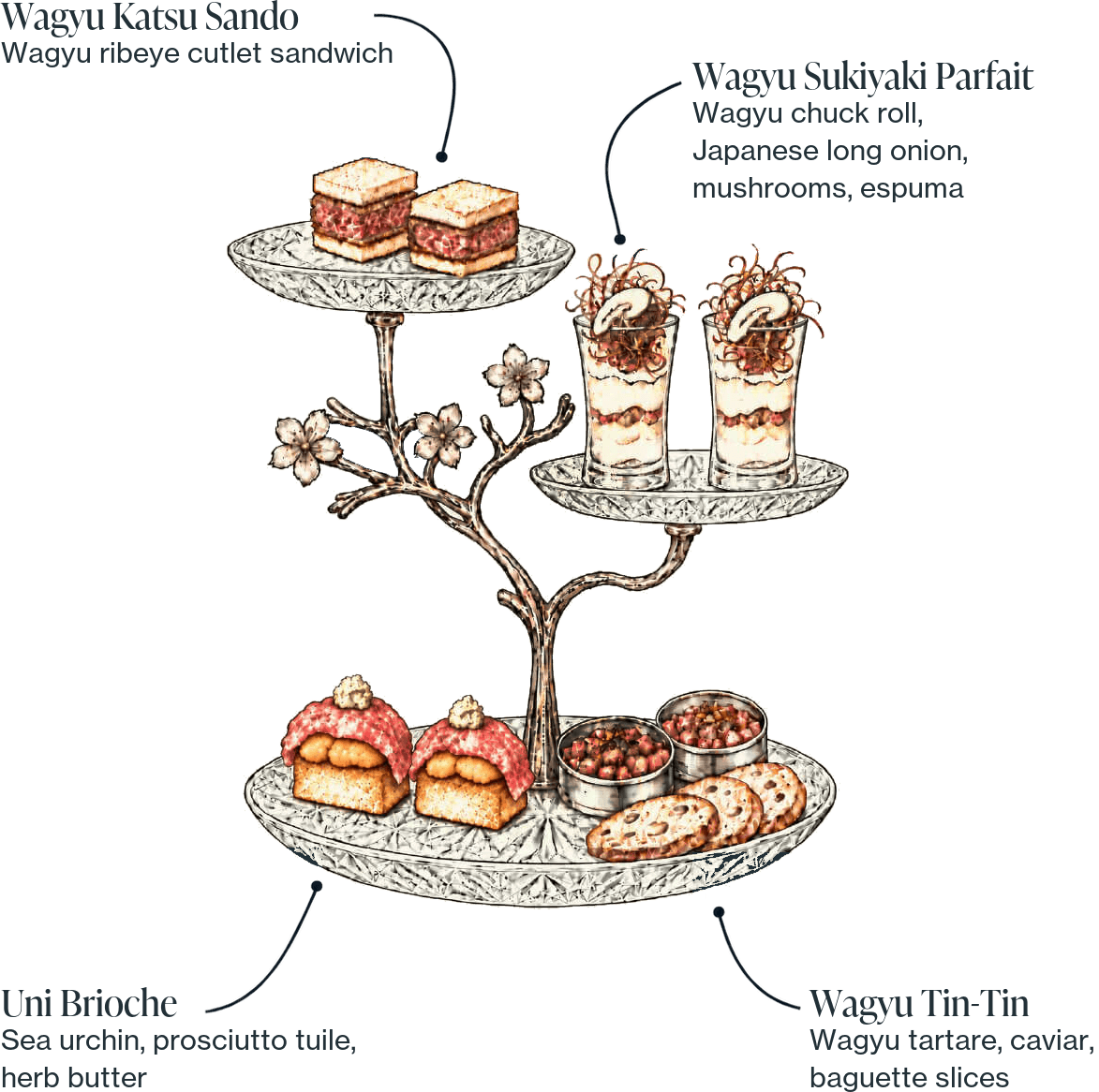 Togyushi Wagyu tasting tower featuring Wagyu katsu sando, Wagyu sukiyaki parfait, uni brioche, and Wagyu tartare with caviar.